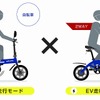 ハイブリッドバイクGFR-02