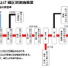 京急の終電繰上げ計画。