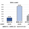 年末年始に帰省をするか
