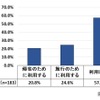 年末年始にGo Toキャンペーンを利用するか