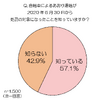 6月30日から自転車によるあおり運転が処罰の対象になったことを知っているか