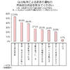 自転車によるあおり運転の具体的な内容