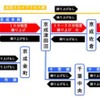 京成の平日における終電繰上げ概要。