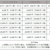 タイムズカーシェア 料金表