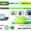 オープンイノベーションと従来の研究開発