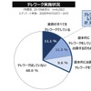 コロナ禍での「住まいの価値」の変化と、今後の移住ニーズ... 働き方・住まい・移動に関する自主調査より【４】