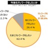 コロナ禍での「住まいの価値」の変化と、今後の移住ニーズ... 働き方・住まい・移動に関する自主調査より【４】