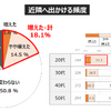 コロナ禍での「住まいの価値」の変化と、今後の移住ニーズ... 働き方・住まい・移動に関する自主調査より【４】