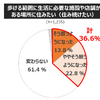 コロナ禍での「住まいの価値」の変化と、今後の移住ニーズ... 働き方・住まい・移動に関する自主調査より【４】