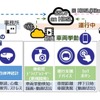 SSCV-セーフティ オン 日立デジタルソリューション フォー ロジスティクスの概要