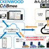 CABmeeとS.RIDEの連携イメージ