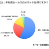 非対面セールスのメリットは何ですか？