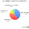 非対面セールスのデメリットは何ですか？また、その解決策は何ですか？