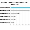 帰省をしない理由