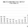 両親と子どもが直近で対面した時期