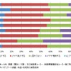 2021年の新車販売台数予想（主要国・地域別）