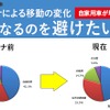 自動車が増えた理由は密を避けたいから