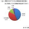 新型コロナウイルス感染症の流行前に主に利用していた移動手段は何ですか？