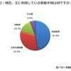 現在、主に利用している移動手段は何ですか？