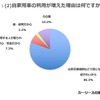 自家用車の利用が増えた理由は何ですか？