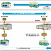 客貨混載のフロー図