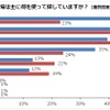 駐車場を探す際の主なツール