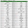 総合ランキング