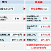 リニューアル内容