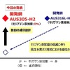 省資源高強度高圧水素用ステンレス鋼「AUS305-H2」