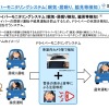 眠気・居眠り検知と脇見検知のドライバーモニタリングシステム概要