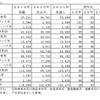 国内タイヤ需要見通し