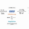 京王電鉄バスの高速バス座席予約システム「SRS」に空のダイナミックプライシングシステム「マジックプライス」を導入