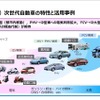 次世代自動車の特性と活用事例