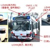 実証実験に用いる中型自動運転バスと装置構成（車両番号は実証地域にて変更）