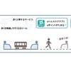 東京で実施するMaaS×健康増進のイメージ