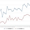 ハイオクガソリン実売価格（「e燃費」調べ）