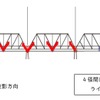 千曲川橋梁ライトアップの概要。上田方3径間の片側のみ投影される。