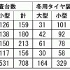 冬用タイヤの装着率