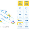 タクシー料金出力機能