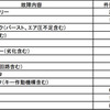 お盆期間、クルマのトラブルトップはバッテリー上がり…JAF