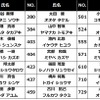 JeGT公式シリーズ　INDIVIDUAL MATCH（個人戦）出場者一覧（全32名）