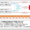 TEAM BATTLE　 ROUND 1～ROUND 4の実施方法と獲得ポイント