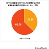 新型コロナウイルスの影響がなければ年末年始に旅行に行きたいか