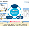 東京メトロが考える大都市型MaaS