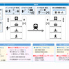 『my！東京MaaS』イメージ