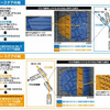 コンチネンタル、スタッドレスタイヤの新製品発売…横滑り防止装置対応