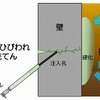 止水作業の内容。薬液注入により応急的に行なわれた。