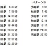 男鹿線のヘッドマーク掲出列車。A、Bいずれかのパターンで掲出。