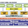 2020年代の総合物流施策大綱概要。課題と今後の施策