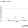 普段、プライベートで運転している自動車は